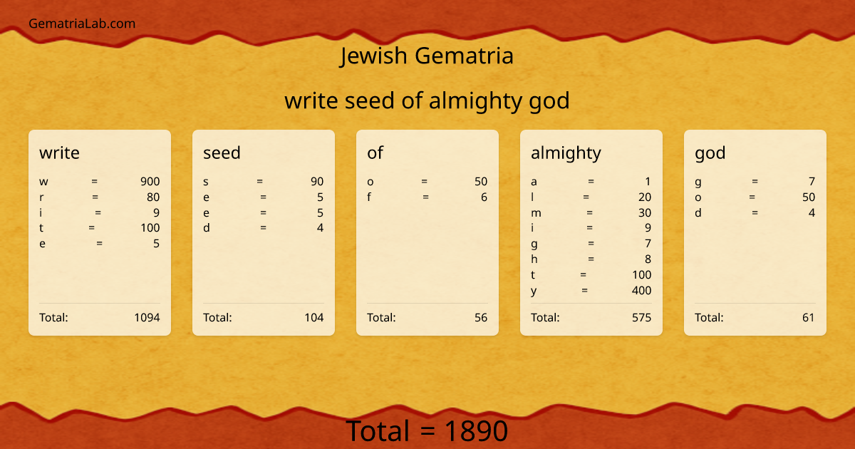 write seed of almighty god in jewish Gematria